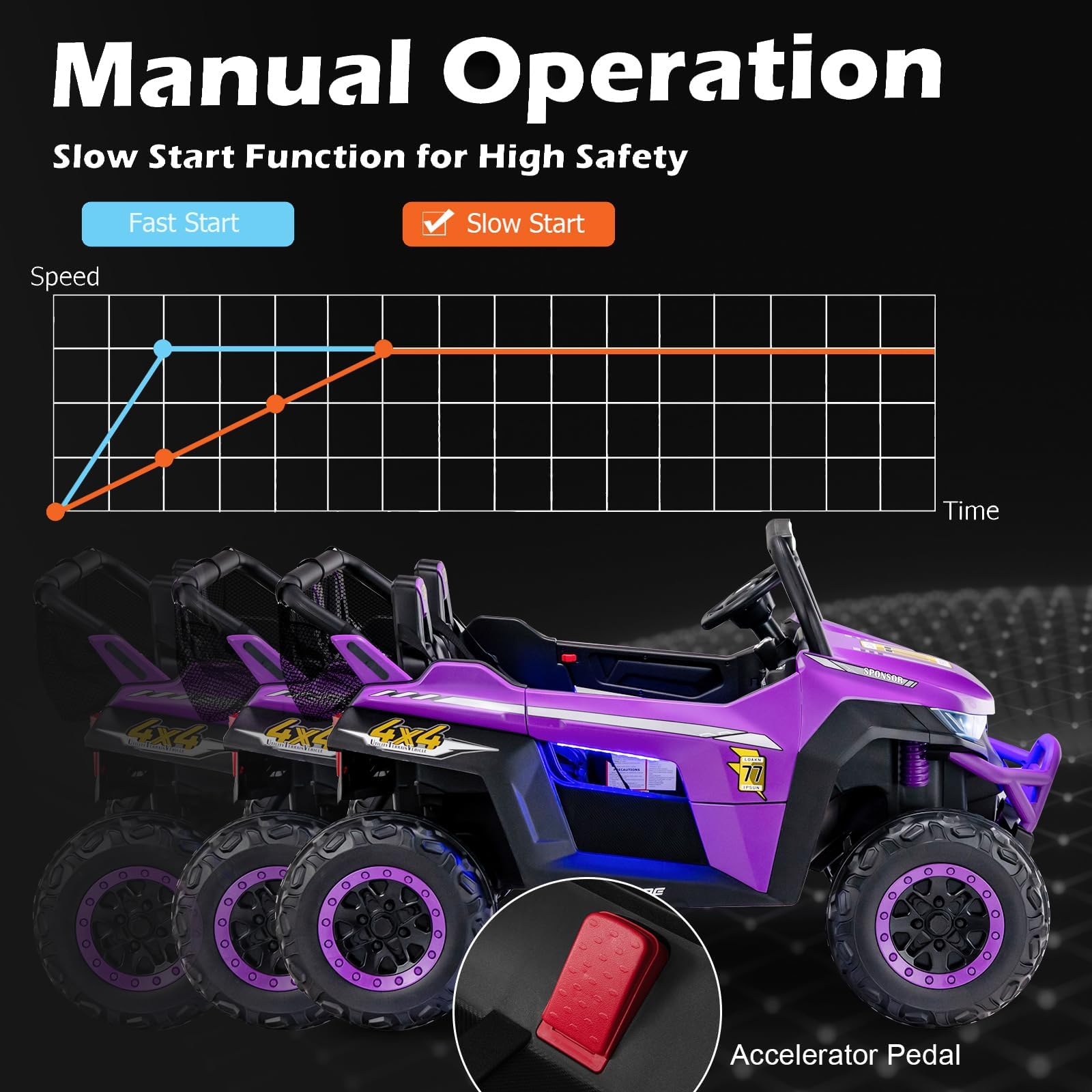 OLAKIDS 2 Seater Ride on Car for Kids 12V UTV Kids' Electric Vehicles with Remote Control
