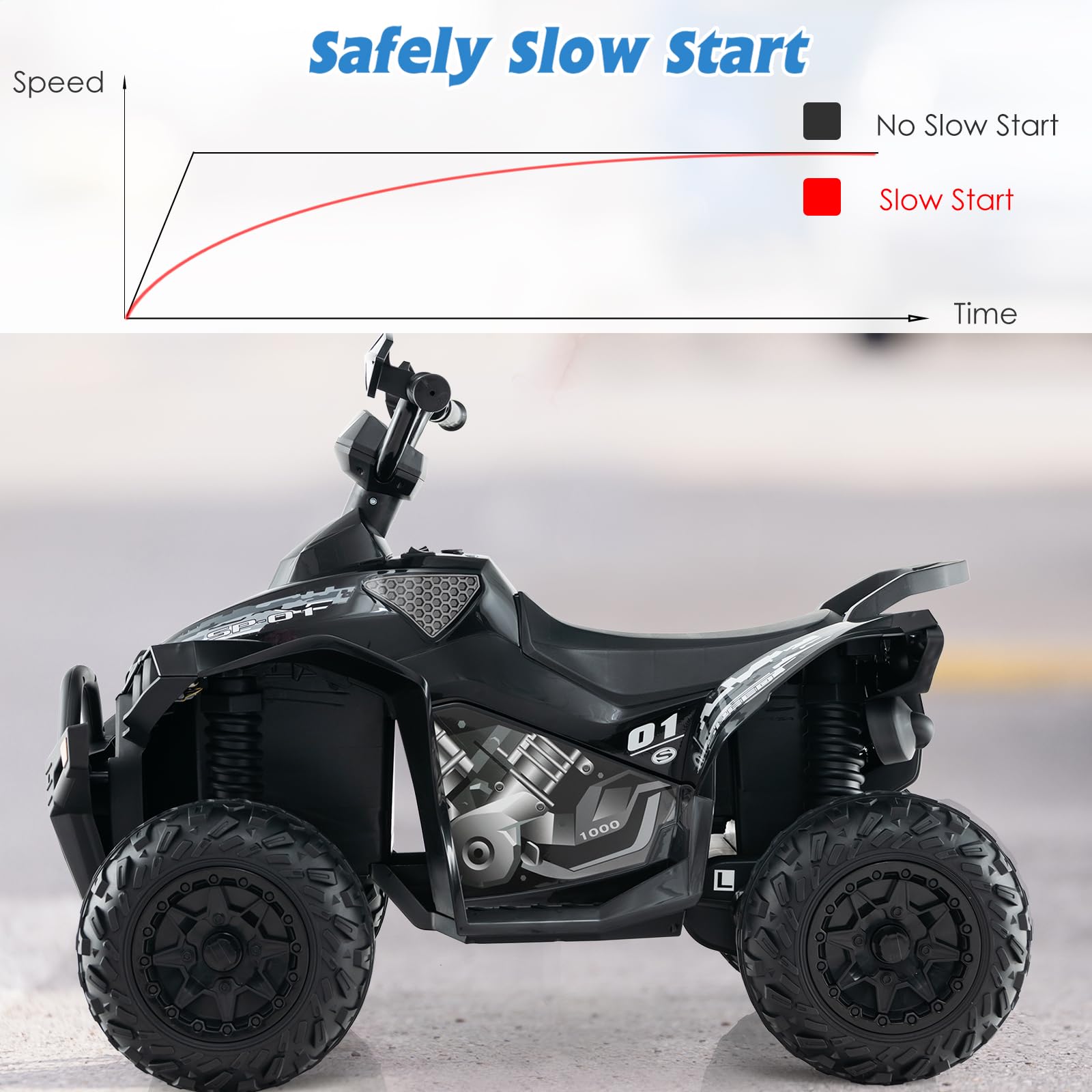 OLAKIDS Ride On ATV 12V Kids 4 Wheeler Battery Powered Toy Car for Toddlers