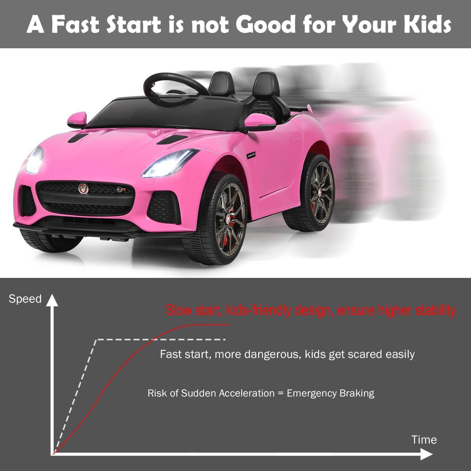 Ride On Car 12V Licensed Jaguar F-Type SVRBattery Powered Ride on Toy