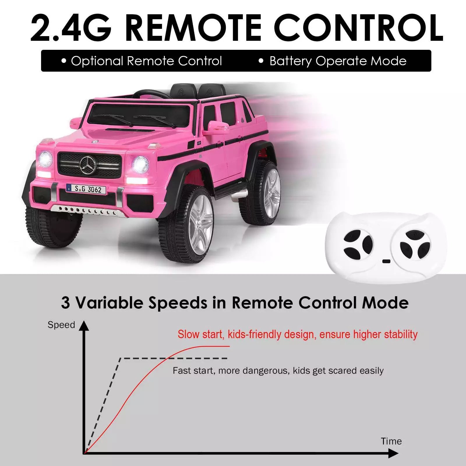 Licensed Mercedes Benz Kids Ride on Car 12V Electric Vehicle Toy Car