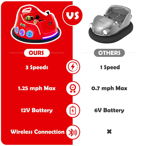 Kids Ride On Car, 12V Electric Bumper Car for Children W/Remote Control, 360 Degree Spin