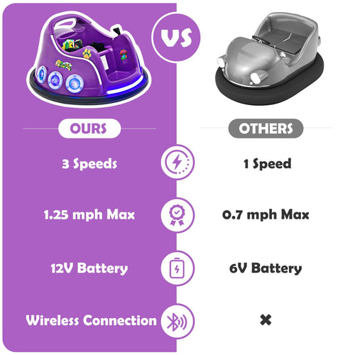 Kids Ride On Car, 12V Electric Bumper Car for Children W/Remote Control, 360 Degree Spin